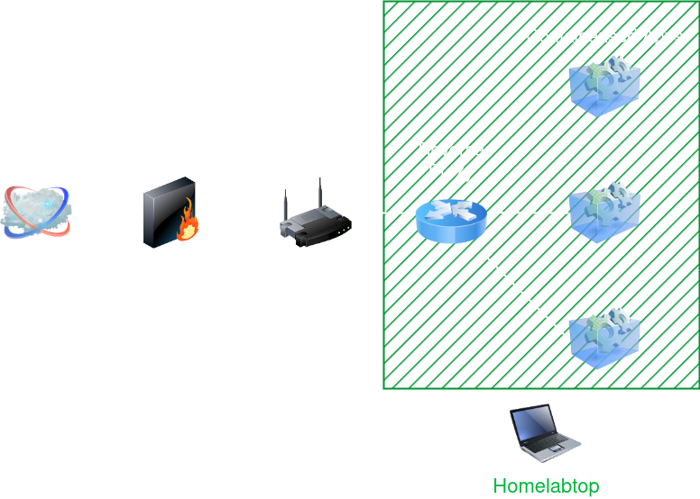 Diagram of my homelab's network setup